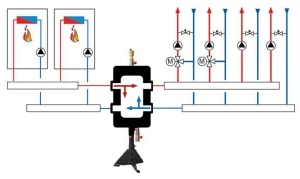 Группы быстрого монтажа для котельных MSYSTEMS